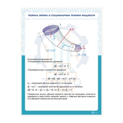 ИС0124 Информационный стенд ТЕОРЕМА ЭЙЛЕРА О СТАЦИОНАРНОМ ТЕЧЕНИИ ЖИДКОСТИ